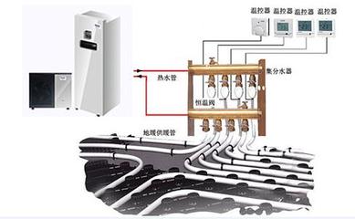 采暖设备有哪些 采暖设备的类型介绍